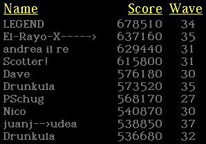 High Scores